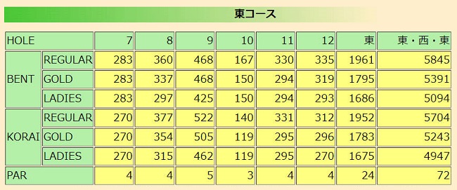 東コース