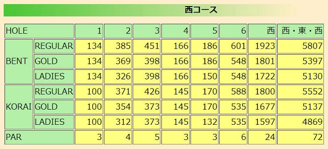 西コース