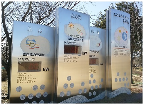 風力発電、太陽光発電、水力発電（吉岡エネルギーパーク）