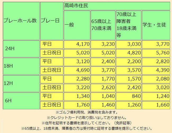 高崎住民価格