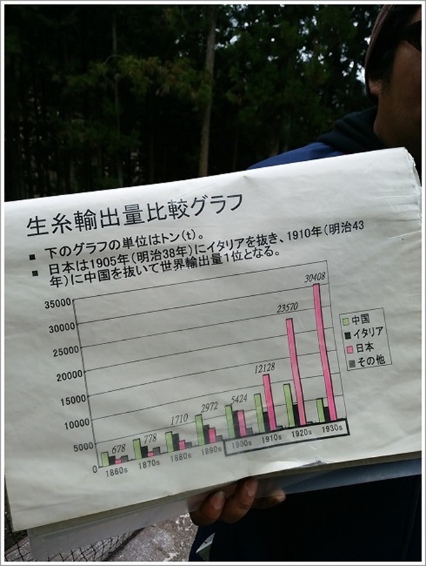 �K�C�h����̎����ƃO���t