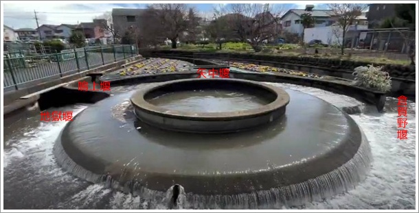 ���쉁�p���̉~������