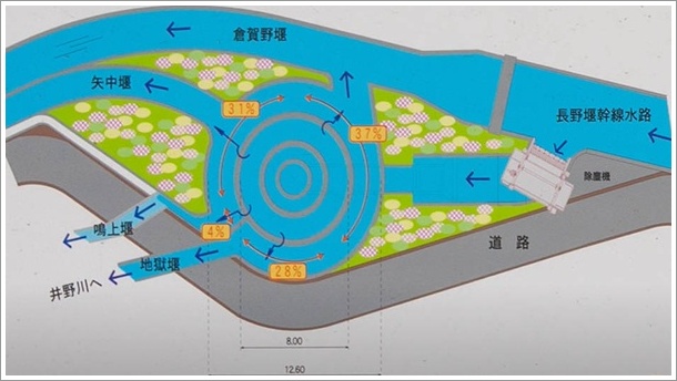 �~���������ʐ}