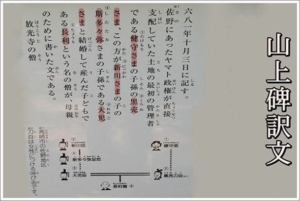 山上碑の訳文