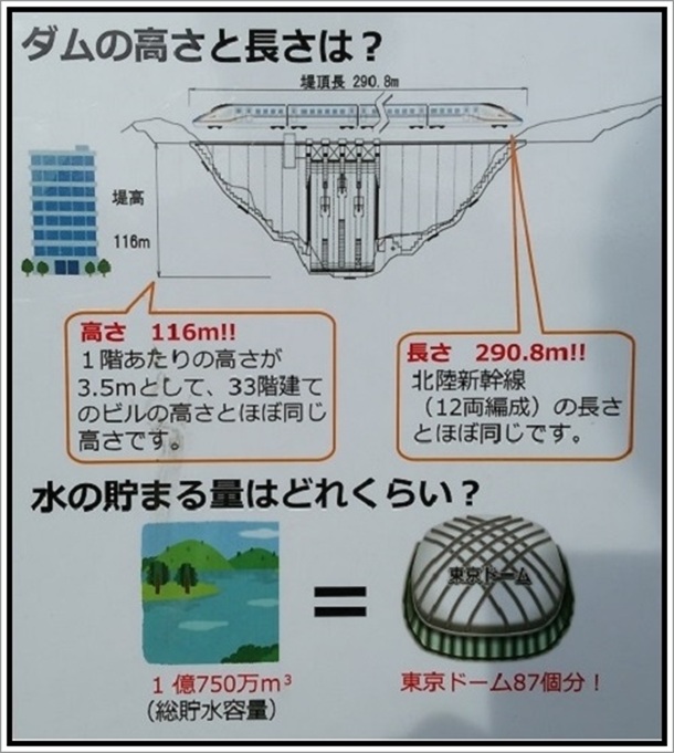 八ッ場ダムの高さと水量