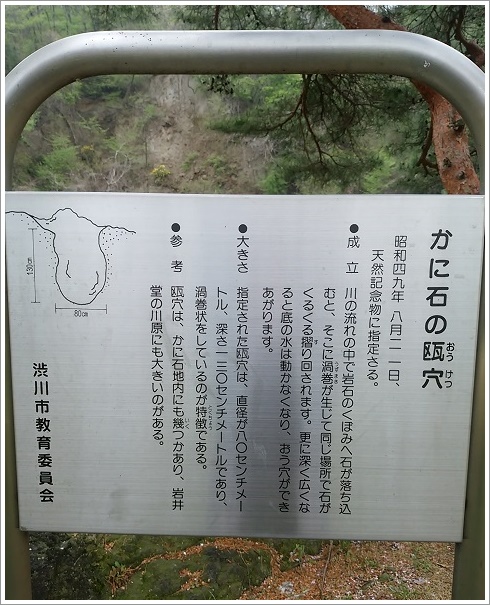 かに石甌穴の案内板