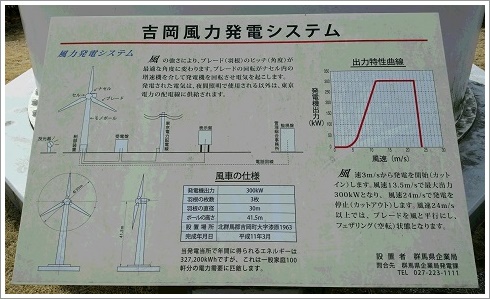 吉岡風力発電所のシステム