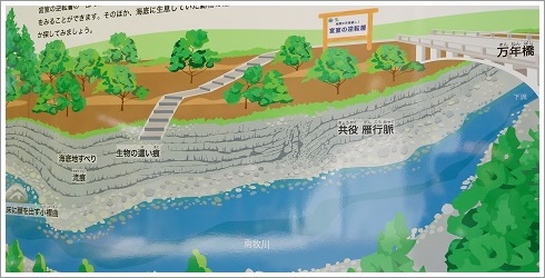 宮室の逆転層（下仁田ジオパーク）看板
